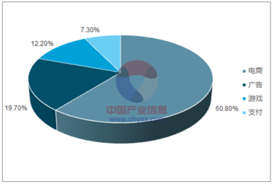 2017年中國(guó)移動(dòng)網(wǎng)絡(luò)經(jīng)濟(jì) 營(yíng)收規(guī)模占比、增長(zhǎng)走勢(shì)與未來(lái)預(yù)測(cè)