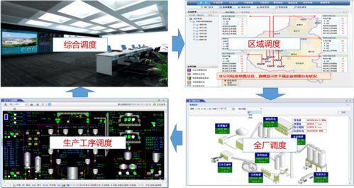 水泥智能工廠建設(shè)思路與應(yīng)用價(jià)值