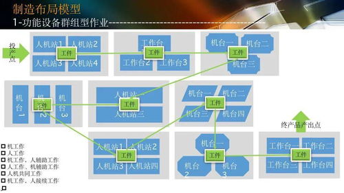 智能工廠設(shè)計(jì)規(guī)劃及人工智能應(yīng)用軟件開發(fā)