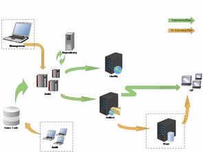 持續(xù)交付在Yeahmobi移動(dòng)廣告產(chǎn)品開發(fā)與人工智能應(yīng)用軟件中的實(shí)踐
