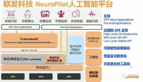 聯(lián)發(fā)科發(fā)力人工智能，3月AI手機(jī)產(chǎn)品問(wèn)世，開啟智能應(yīng)用新篇章