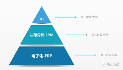 人工智能時(shí)代下財(cái)務(wù)人員的職業(yè)前景 變革而非取代