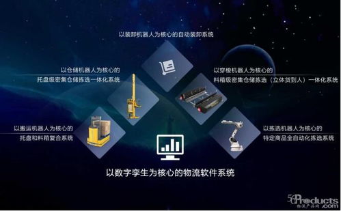 正在崛起的中國(guó)物流智能科技 人工智能應(yīng)用軟件開發(fā)驅(qū)動(dòng)行業(yè)變革