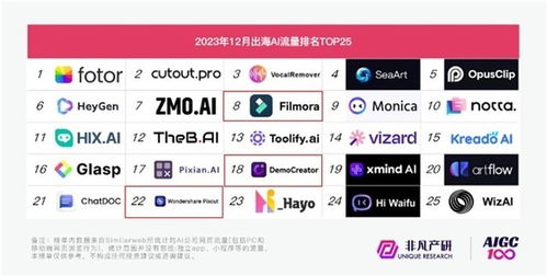 人工智能浪潮之巔 萬興科技深耕AI應用開發，百萬高薪廣納英才